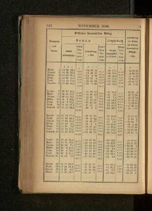 November 1886.