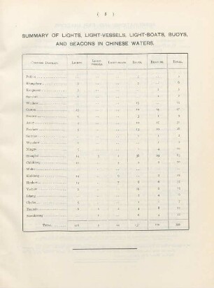 Summary of lights, light-vessels, light-boats, buoys, and beacons in Chinese waters