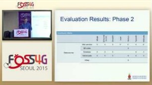 Results of an Evaluation of Augmented Reality Mobile Development Frameworks For Addresses in Augmented Reality