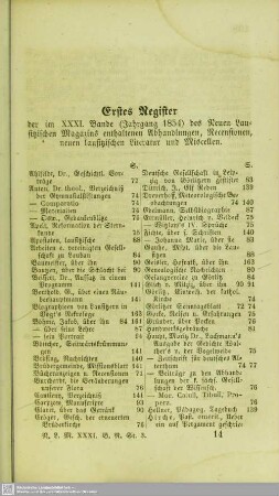 Erstes Register der im XXXI. Bande (Jahrgang 1854) des Neuen Lausitzischen Magazins enthaltenen Abhandlungen, Recensionen, neuen lausitzischen Literatur und Miscellen