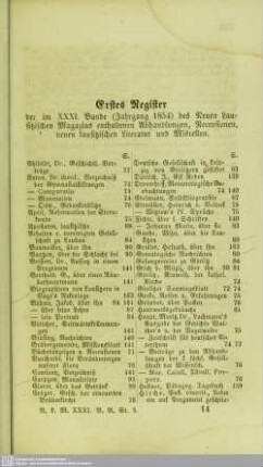 Erstes Register der im XXXI. Bande (Jahrgang 1854) des Neuen Lausitzischen Magazins enthaltenen Abhandlungen, Recensionen, neuen lausitzischen Literatur und Miscellen
