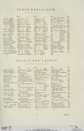 Index Tabularum