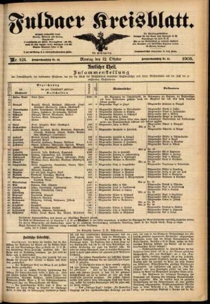 Ausgabe vom Montag, den 12. Oktober 1903.