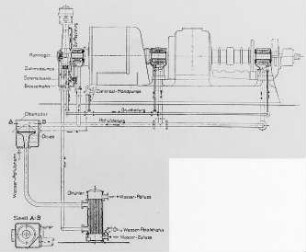 Ölung einer A. E. G. - Curtis-Turbine : Technikgeschichte | Industrie und Technik | Dampfmaschinen (Abwärmekraftmaschinen, Locomobile)