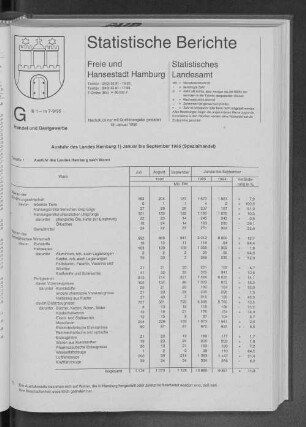 Ausfuhr des Landes Hamburg Januar bis September 1995 (Spezialhandel)
