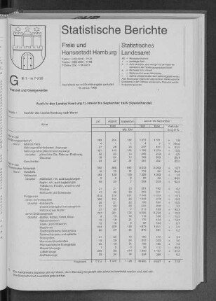 Ausfuhr des Landes Hamburg Januar bis September 1995 (Spezialhandel)