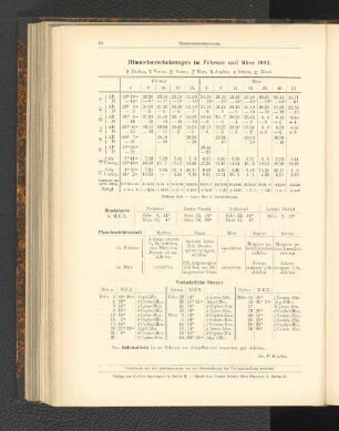 Himmelserscheinungen im Februar und März 1902.