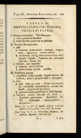 181-196, Tabula IV.: Gentes; Familiae; Nomina; Potestas Patria.