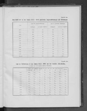 Tabelle 6a. Verzeichniß der in den Jahren 1872-1884 gemeldeten Zangenentbindungen und Wendungen.