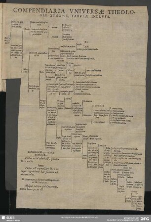 Compendiaria Universae Theologiae Synopsis, Tabulae Inclusa