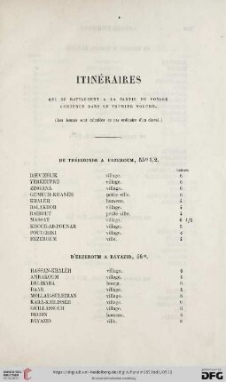 Itinéraires