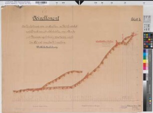 Ernsdorf (Kreuztal) - Kreuztal (Kreuztal) Wasserleitung Nivellement der Zuleitung von den Quellen bis zum Hochbehälter sowie der Druck- und Versorgungsleitung 1903 70 x 92 1 : 200/4000 Einzeichnung in Vervielfältigung C. & G. Panse, Ingenieure, Wetzlar KSA Nr. 952c