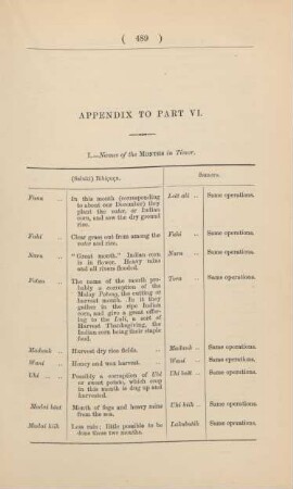Appendix to Part VI