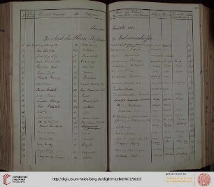 Sommer-Semester 1884