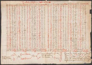 Tabula eclipsium solis et lunae