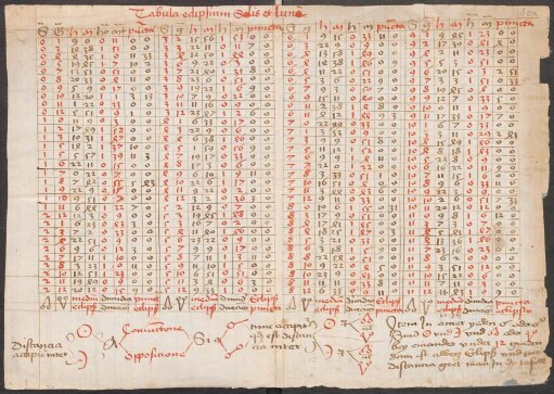 Tabula eclipsium solis et lunae