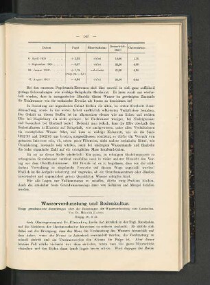 Wasserverdunstung und Bodenkultur.