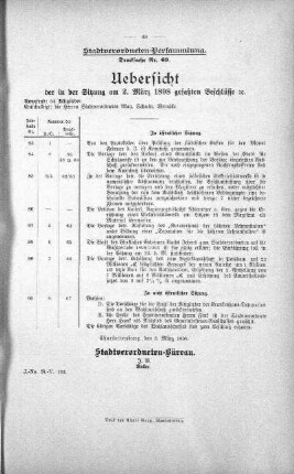 Uebersicht der in der Sitzung am 2. März 1898 gefaßten Beschlüsse., 2. März 1898