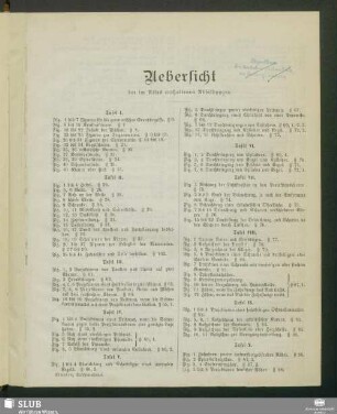 Uebersicht der im Atlas enthaltenen Abbildungen