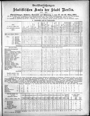 1901,12: 1901. XII