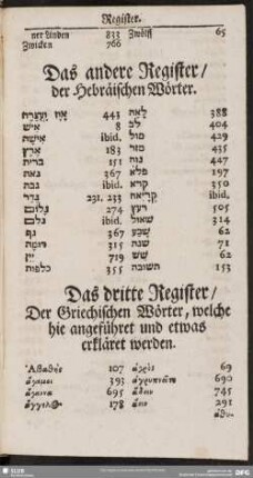 Das dritte Register, Der Griechischen Wörter, welche hie angeführet und etwas erkläret werden