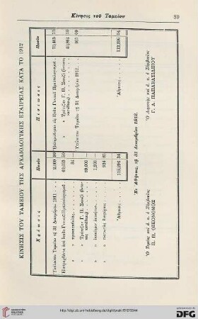 Kinēsis tou tameiou tēs Archaiologikēs etaireias kata to 1912