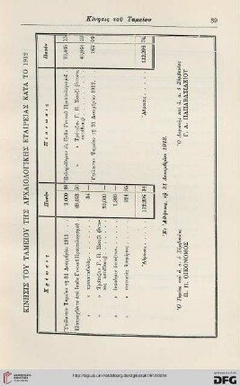 Kinēsis tou tameiou tēs Archaiologikēs etaireias kata to 1912