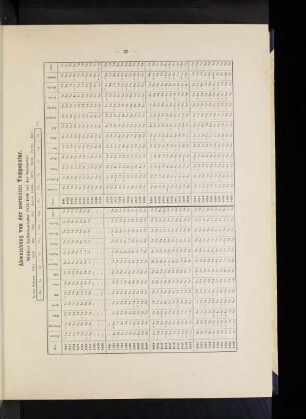 Abweichung von der normalen Temperatur. Mittlere Lufttemperatur 1876/1900 bei der Seewarte