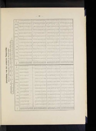 Abweichung von der normalen Temperatur. Mittlere Lufttemperatur 1876/1900 bei der Seewarte