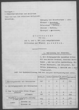 Fornsbach: Pfarrbericht 1929