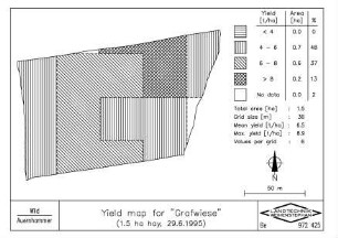 Yield map for "Grafwiese" (1.5 ha hay, 29.6.1995)