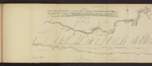 Plate 18. RIVER TYNE. Fig. 1. bis Fig. 3.