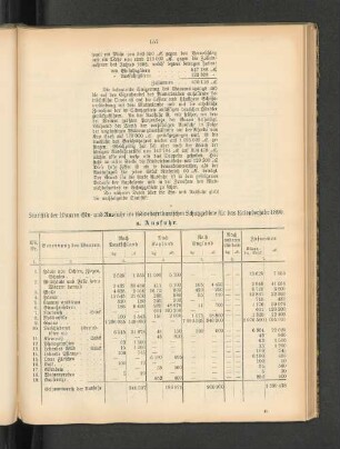 Statitsik der Waaren-Ein-und Ausfuhr im südwestafrikanischen Schutzgebiete für das Kalenderjahr 1899.