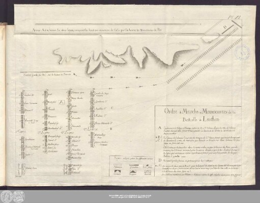 Ordre de Marche et Manoeuvres de la Bataille de Leuthen