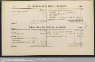 Grundstücks-Konto II. Herberge zur Heimat