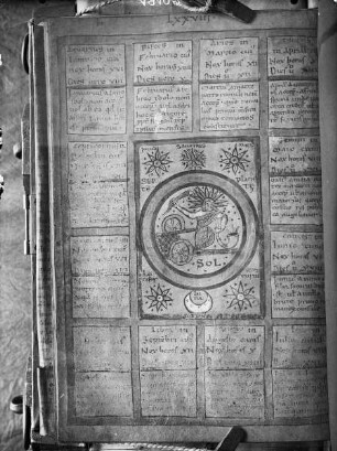 Liber Floridus Lamberti Canonici — Astrologische Tafel mit Beschreibung der 12 Tierkreiszeichen. Im Mittelfeld Sol mit den übrigen Planeten, Folio 88