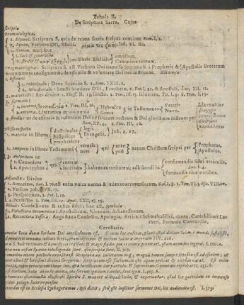 Tabula II. De Scriptura Sacra.