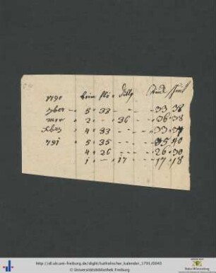 Notizzettel (Lesezeichen) mit handschriftlicher Zahlentabelle.