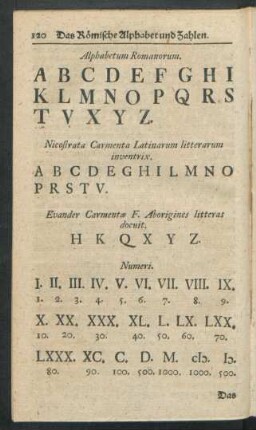Das römische Alphabet und Zahlen