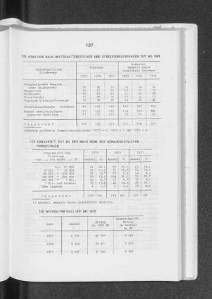 Konkurse 1977 bis 1979 nach Höhe der voraussichtlichen Forderungen