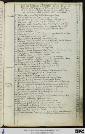 [fol. 107] Rektorat Christoph Eliner 1559/60