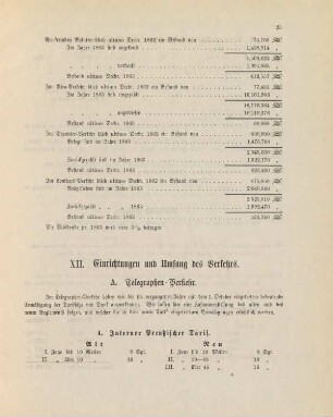 XII. Einrichtungen und Umfang des Verkehrs.