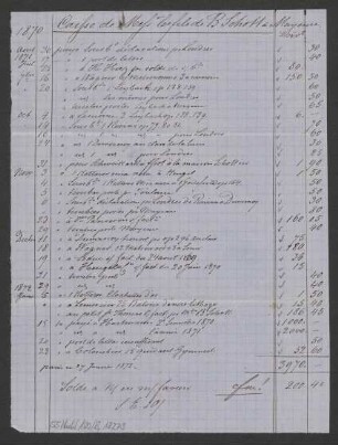 Abrechnung von Musikalien und Honoraren : 02.1872