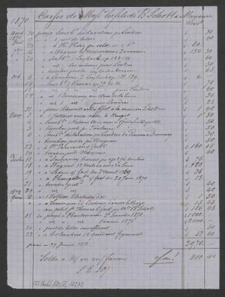 Abrechnung von Musikalien und Honoraren : 02.1872