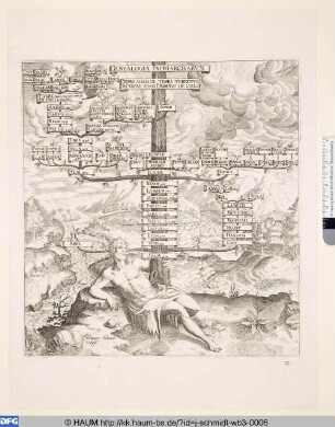 Genealogia Patriarcharum