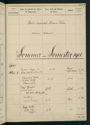 Sommersemester 1901. Rektorat Hermann Fischer
