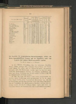 Die Resultate der geographischen Ortsbestimmungen, welche von Herrn Kompagnieführer Ramsay auf der Expedition nach dem Nyasasee und zurück 1893/94 ausgeführt wurden.