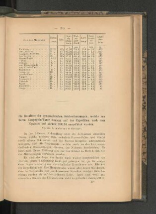 Die Resultate der geographischen Ortsbestimmungen, welche von Herrn Kompagnieführer Ramsay auf der Expedition nach dem Nyasasee und zurück 1893/94 ausgeführt wurden.