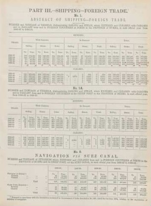 Each official year from 1886/87 - 1890/91