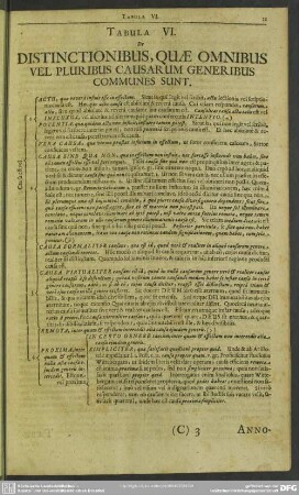 Tabula VI. De Distinctionibus, Quae Omnibus Vel Pluribus Causarum Generibus Communes Sunt